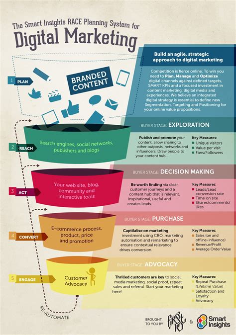 online marketing strategies template.